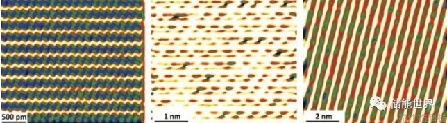 新型“开放式”结构锂电池材料使充电速度提高9倍